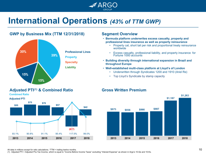 Argo Group 2018 Investor Presentation Q4 slide image #11