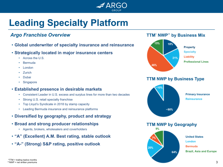 Argo Group 2018 Investor Presentation Q4 slide image #4