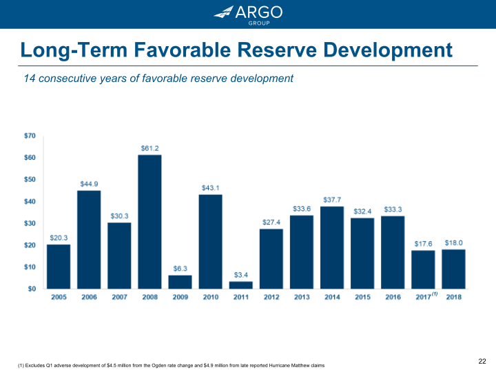 Argo Group 2018 Investor Presentation Q4 slide image #23