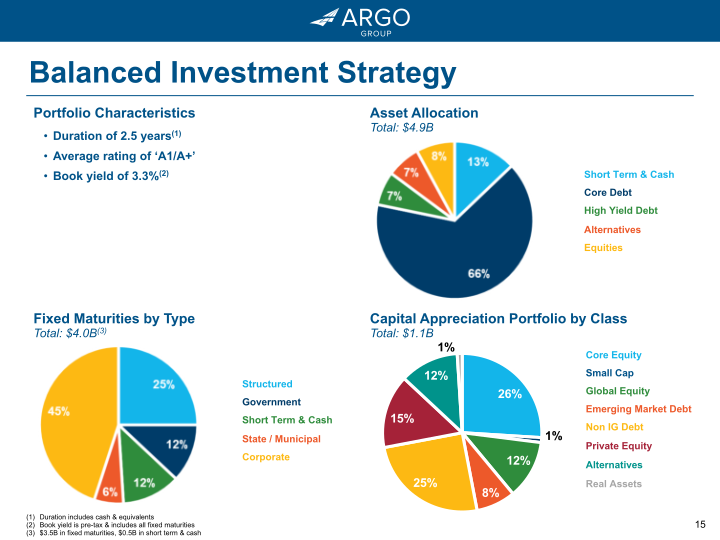 Argo Group 2018 Investor Presentation Q4 slide image #16