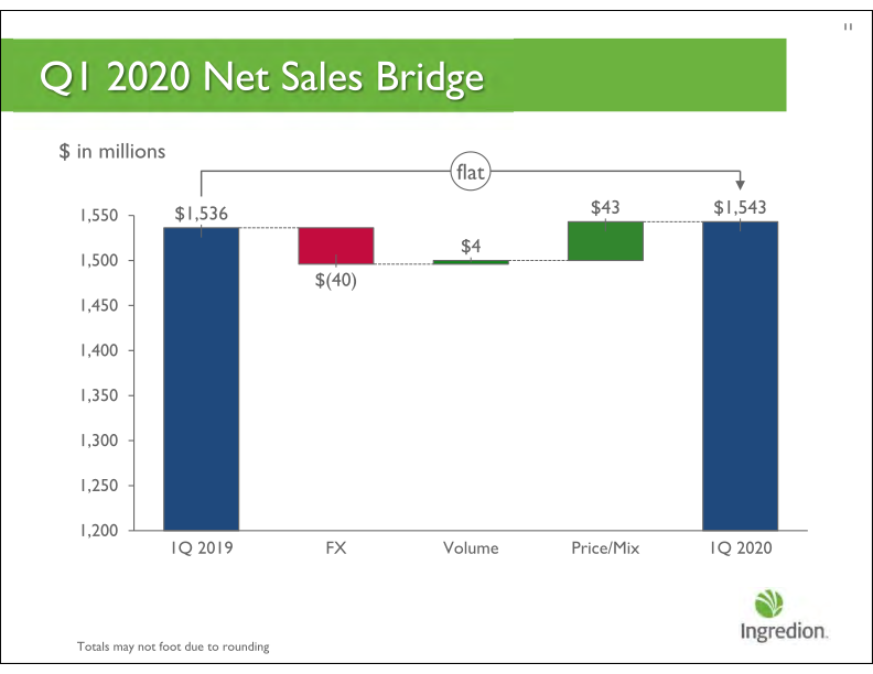 First Quarter 2020 Earnings Call slide image #12