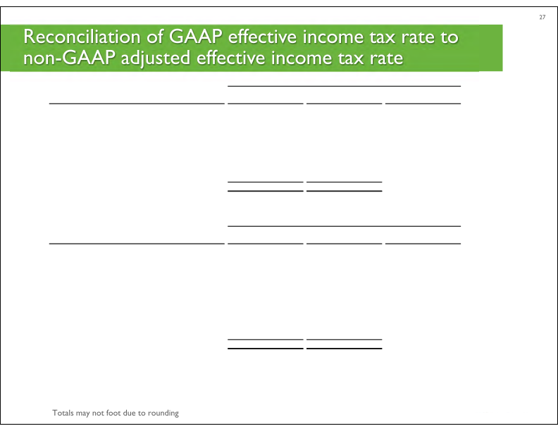 First Quarter 2020 Earnings Call slide image #28