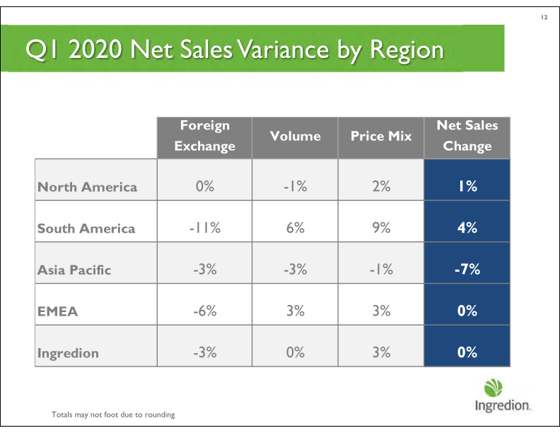 First Quarter 2020 Earnings Call slide image #13