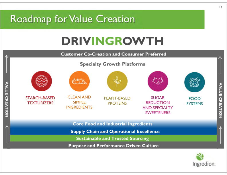 First Quarter 2020 Earnings Call slide image #20