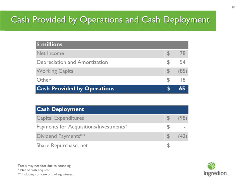 First Quarter 2020 Earnings Call slide image #16