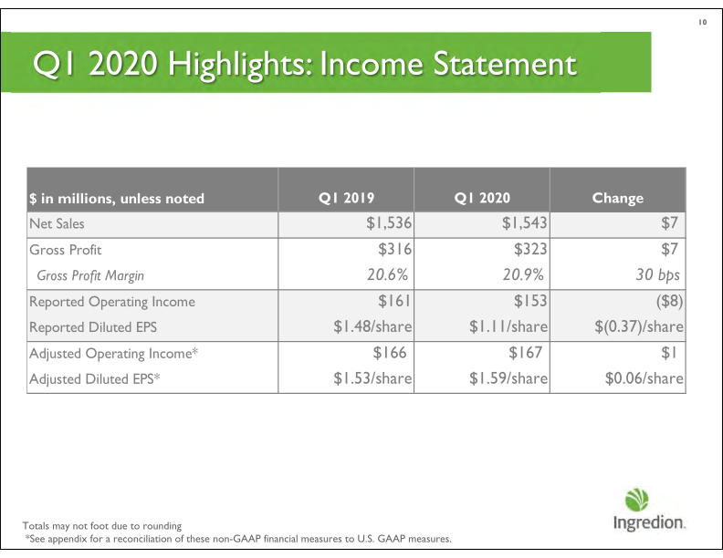 First Quarter 2020 Earnings Call slide image #11