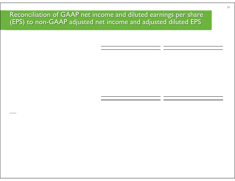 First Quarter 2020 Earnings Call slide image #26