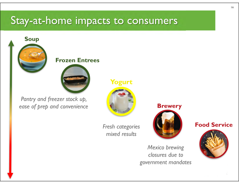 First Quarter 2020 Earnings Call slide image #17