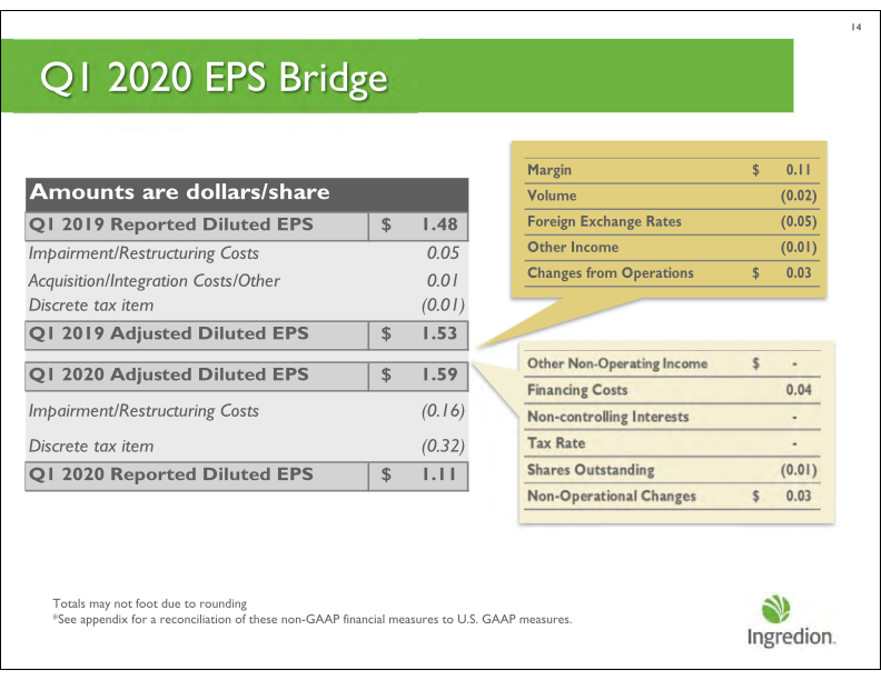 First Quarter 2020 Earnings Call slide image #15