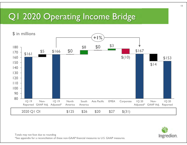 First Quarter 2020 Earnings Call slide image #14