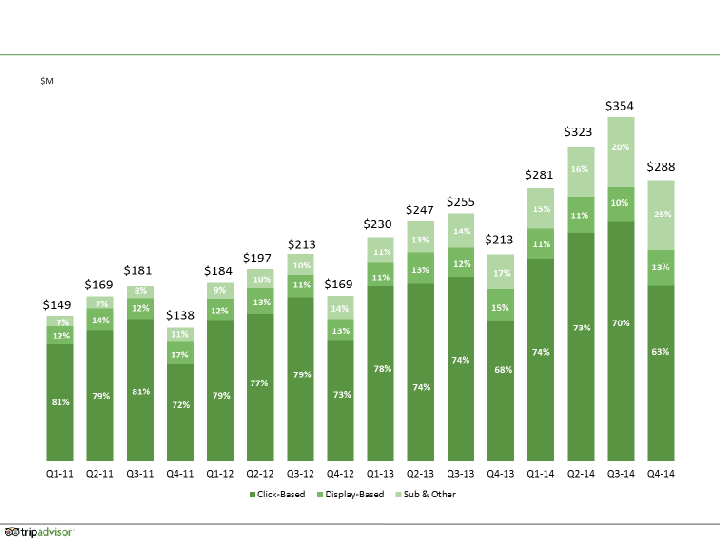 Q4 2014 Results slide image #21