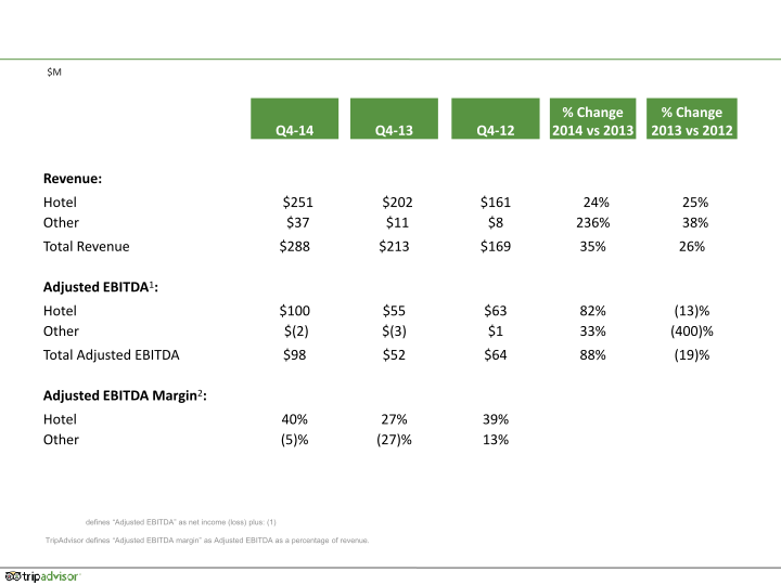 Q4 2014 Results slide image #25