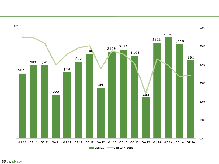 Q4 2014 Results slide image #23