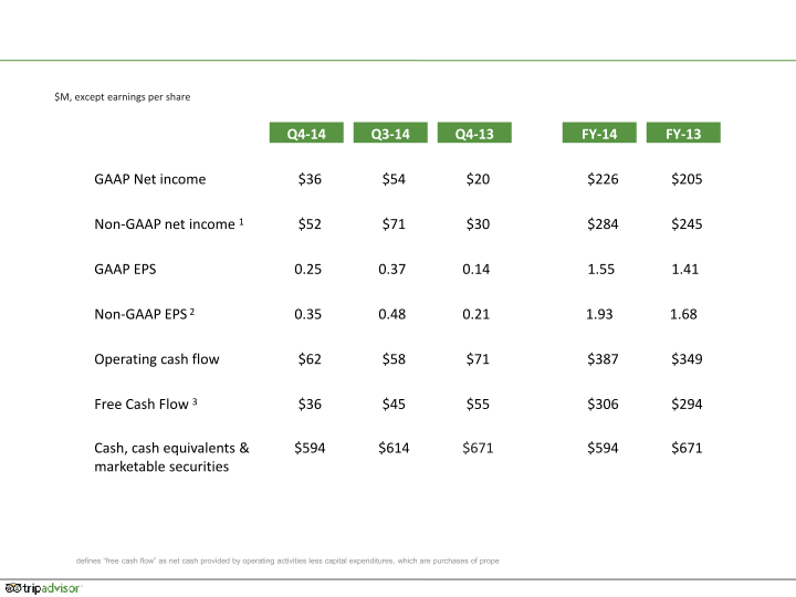 Q4 2014 Results slide image #24