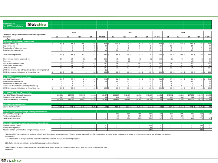 Q4 2014 Results slide image #28