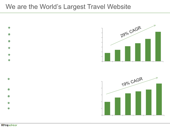 Q4 2014 Results slide image #6