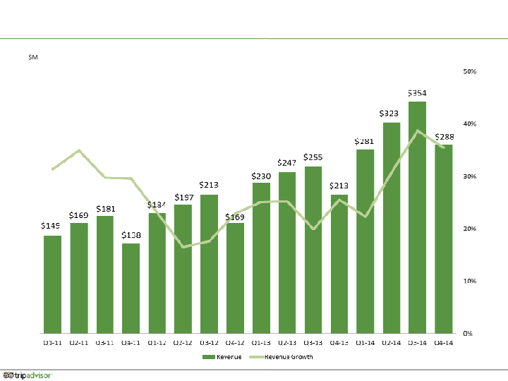 Q4 2014 Results slide image #20