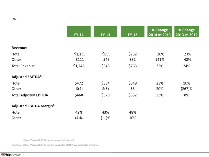 Q4 2014 Results slide image #26