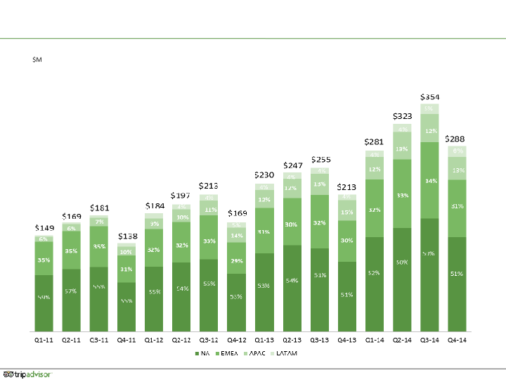 Q4 2014 Results slide image #22