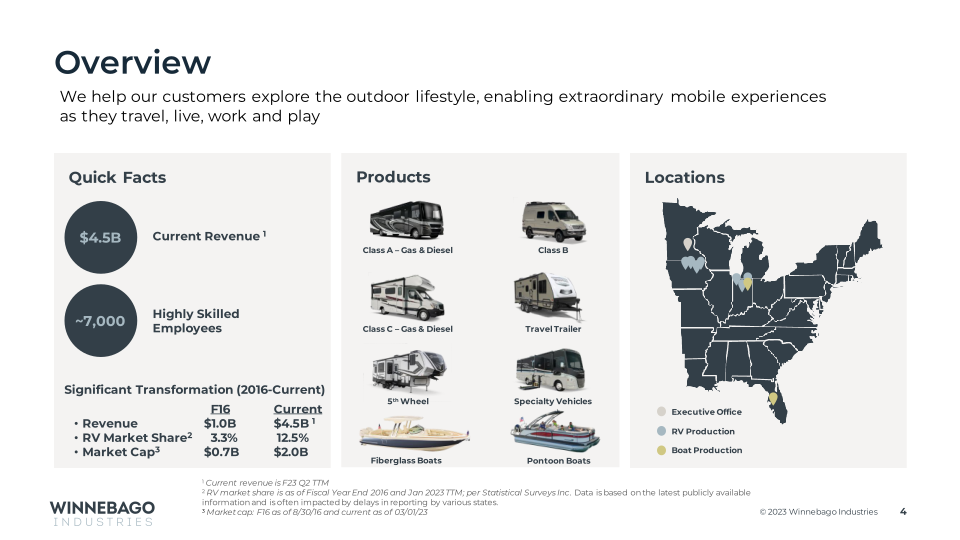 Winnebago Fiscal 2023 Results Second Quarter  slide image #5