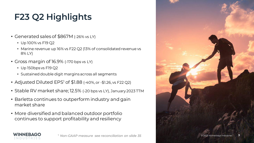 Winnebago Fiscal 2023 Results Second Quarter  slide image #8