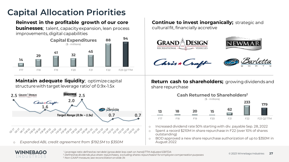 Winnebago Fiscal 2023 Results Second Quarter  slide image #28