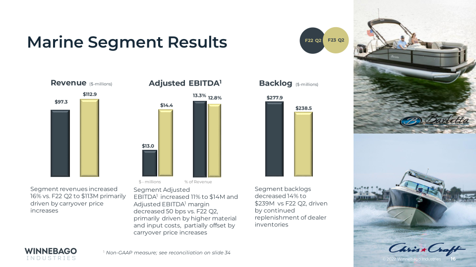 Winnebago Fiscal 2023 Results Second Quarter  slide image #17