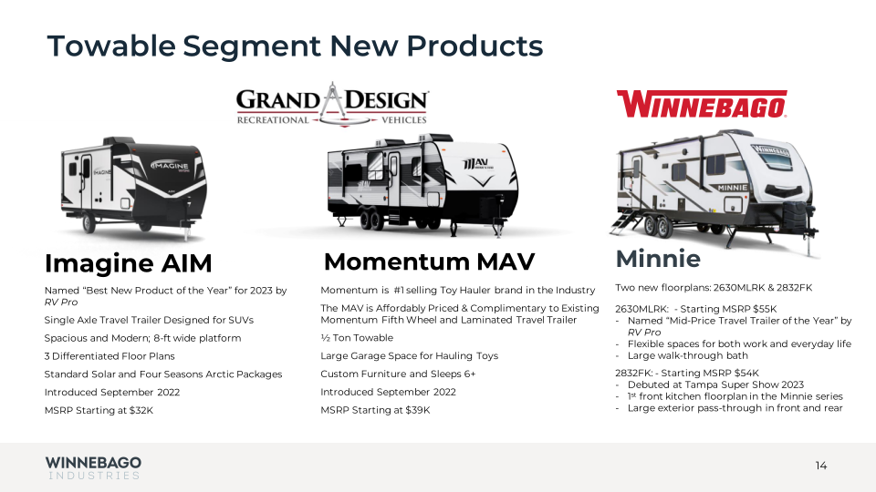 Winnebago Fiscal 2023 Results Second Quarter  slide image #15