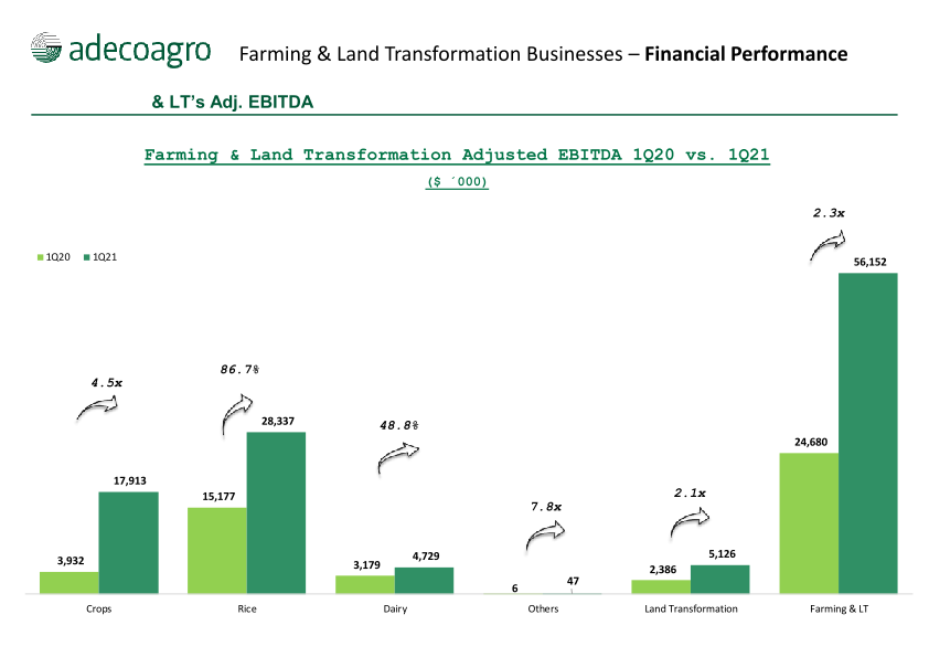 1st Quarter 2021 Earnings Webcast slide image #12