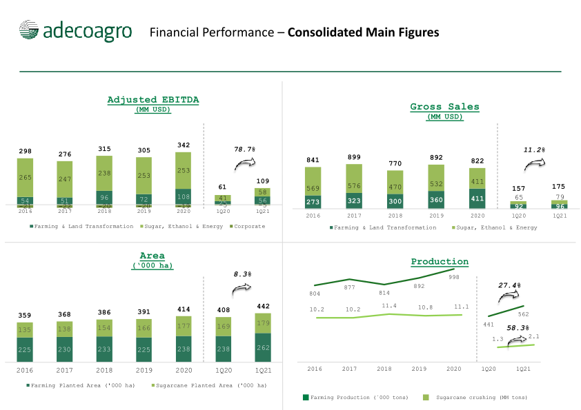 1st Quarter 2021 Earnings Webcast slide image #14