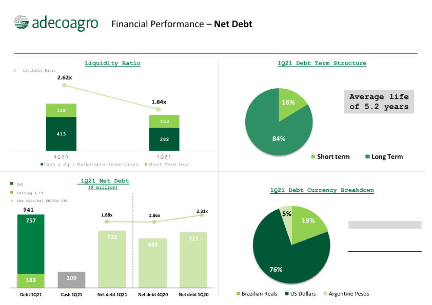 1st Quarter 2021 Earnings Webcast slide image #15