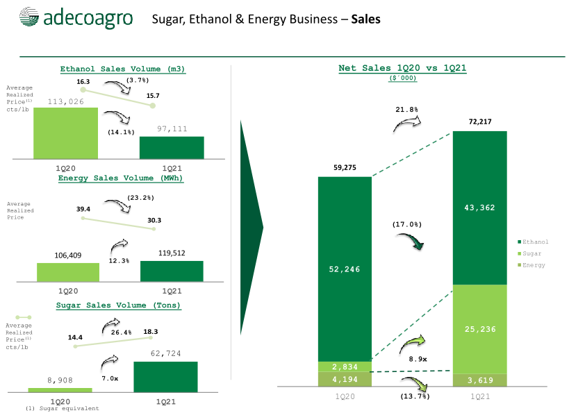 1st Quarter 2021 Earnings Webcast slide image #8