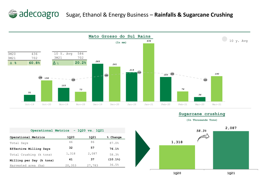 1st Quarter 2021 Earnings Webcast slide image #5