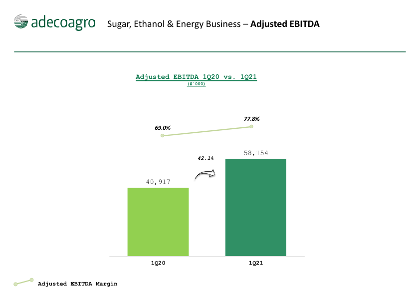 1st Quarter 2021 Earnings Webcast slide image #9