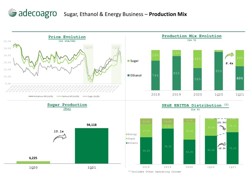 1st Quarter 2021 Earnings Webcast slide image #7