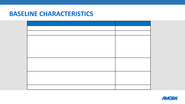 Amg 510 Update From Esmo 2019 slide image #13