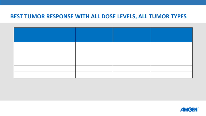 Amg 510 Update From Esmo 2019 slide image #17