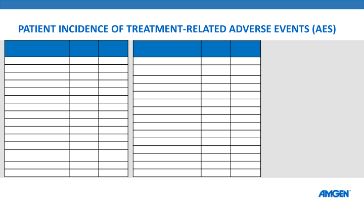 Amg 510 Update From Esmo 2019 slide image #15