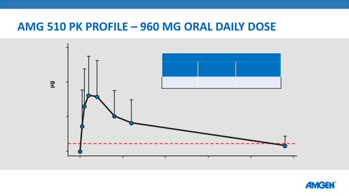 Amg 510 Update From Esmo 2019 slide image #16