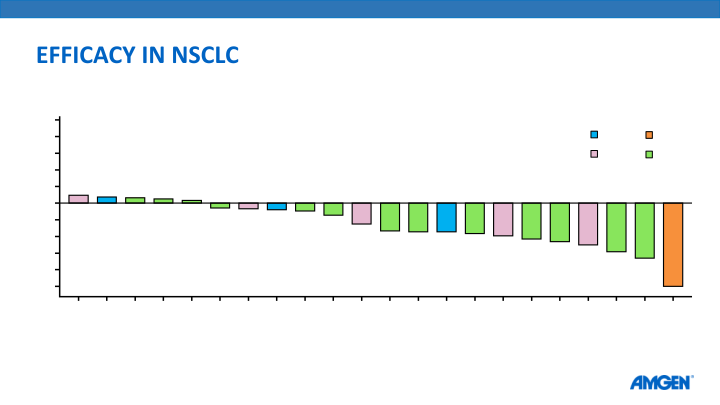 Amg 510 Update From Esmo 2019 slide image #19