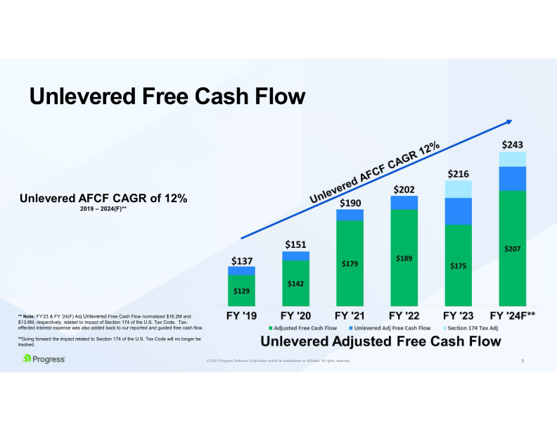 Progress Financial Results slide image #10