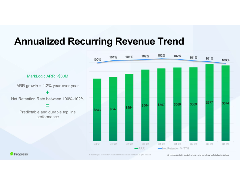 Progress Financial Results slide image #6