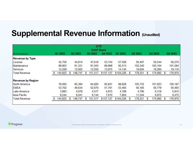 Progress Financial Results slide image #16