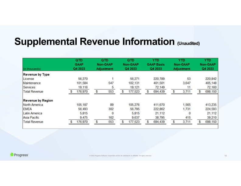 Progress Financial Results slide image #17