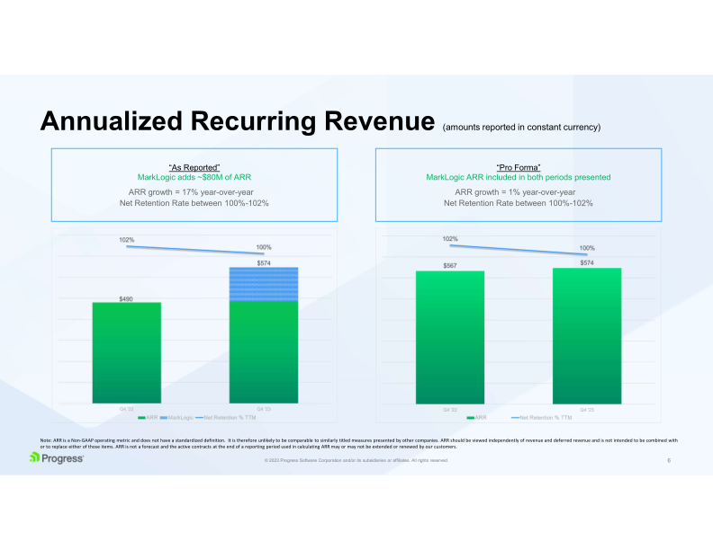 Progress Financial Results slide image #7