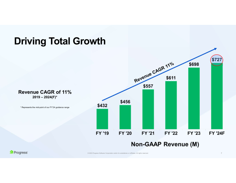 Progress Financial Results slide image #8