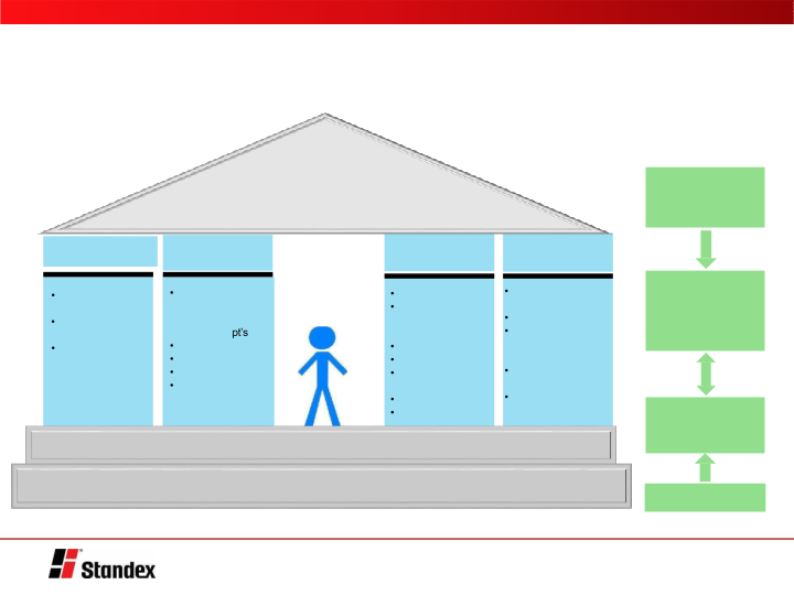 Standex International Baird 2020 Global Industrial Conference slide image #13