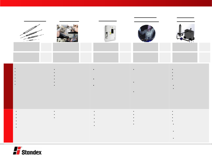 Standex International Baird 2020 Global Industrial Conference slide image #8