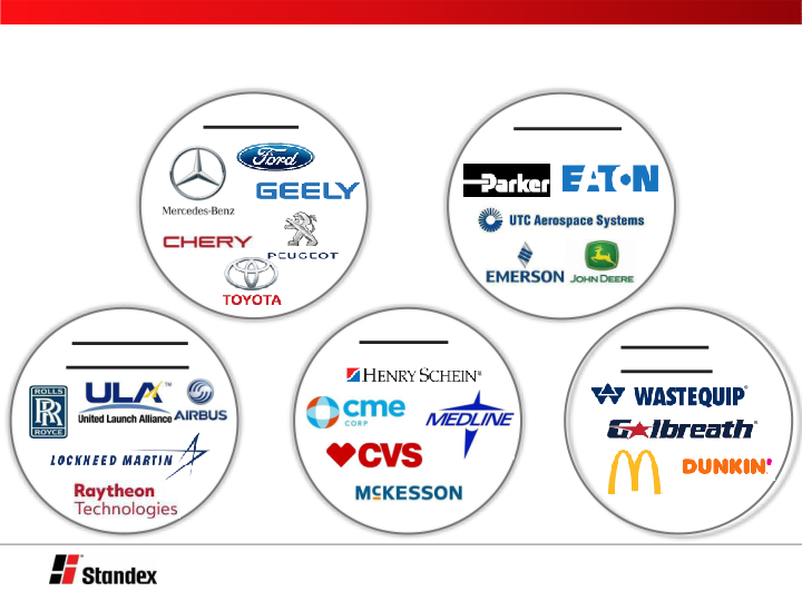 Standex International Baird 2020 Global Industrial Conference slide image #9