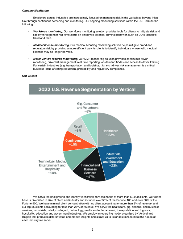 Annual Report 2022 slide image #30